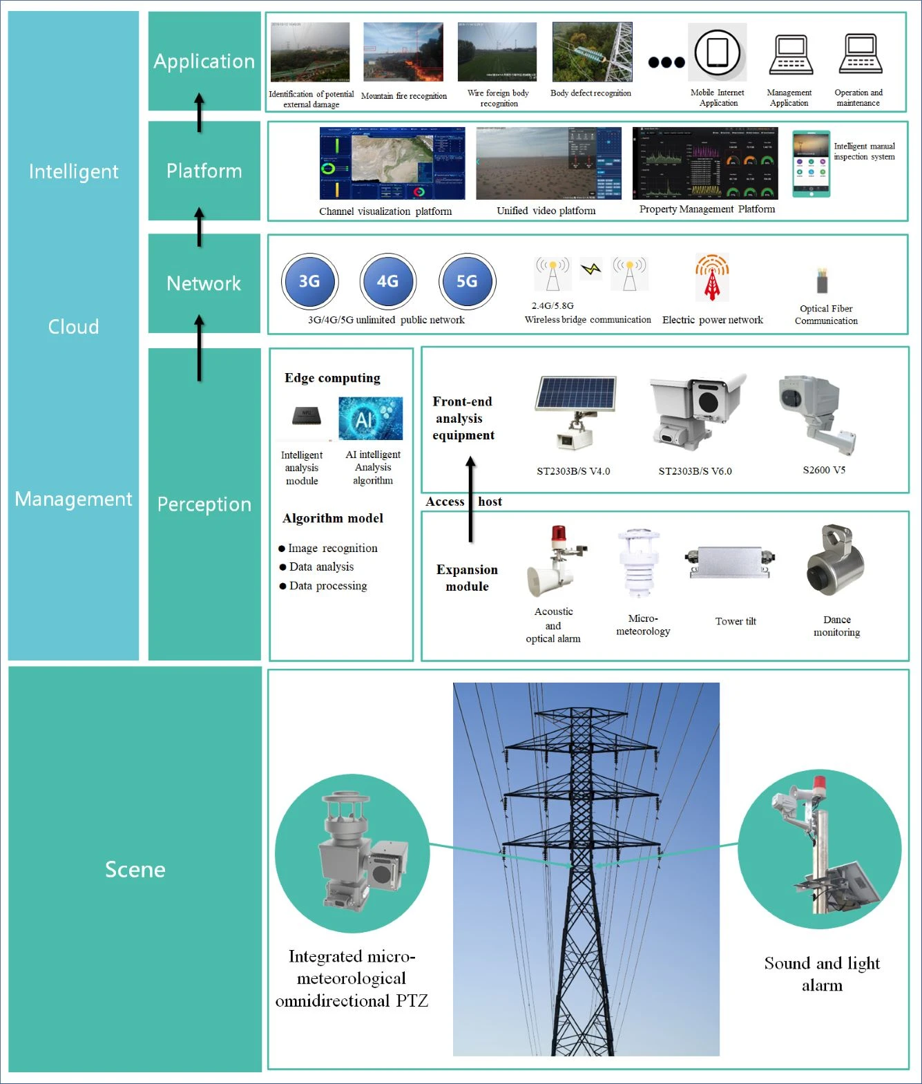 intelligent OHL inspection.jpg intelligent OHL inspection.jpg
